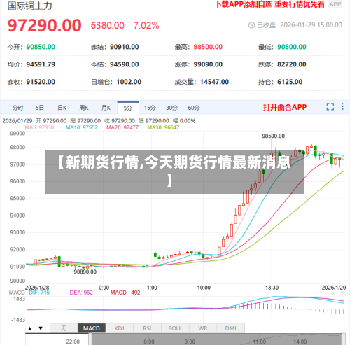 【新期货行情,今天期货行情最新消息】-第3张图片