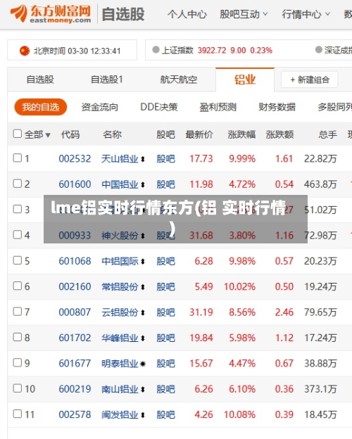 lme铝实时行情东方(铝 实时行情)