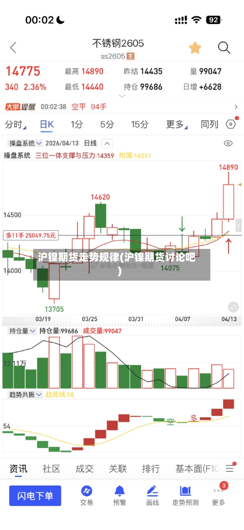 沪镍期货走势规律(沪镍期货讨论吧)-第3张图片
