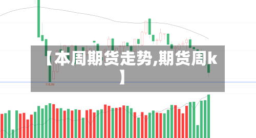 【本周期货走势,期货周k】