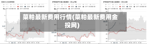 菜粕最新费用行情(菜粕最新费用金投网)-第2张图片