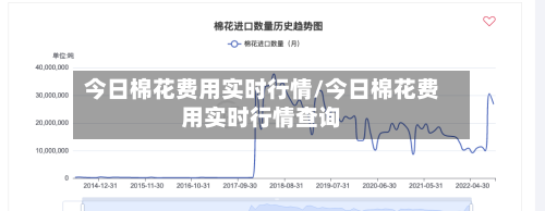 今日棉花费用实时行情/今日棉花费用实时行情查询