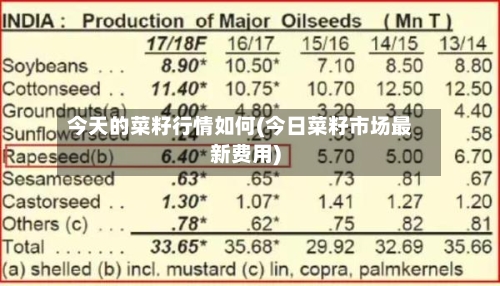 今天的菜籽行情如何(今日菜籽市场最新费用)-第2张图片
