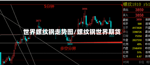 世界螺纹钢走势图/螺纹钢世界期货-第2张图片