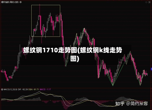 螺纹钢1710走势图(螺纹钢k线走势图)