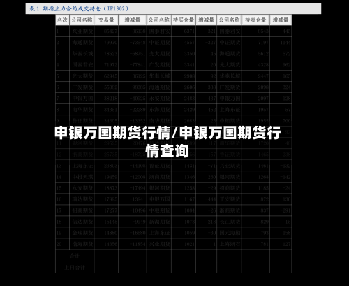 申银万国期货行情/申银万国期货行情查询