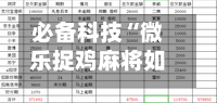 必备科技“微乐捉鸡麻将如何只赢不输	”(透视挂)详细用法教程-第1张图片