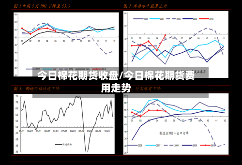 今日棉花期货收盘/今日棉花期货费用走势