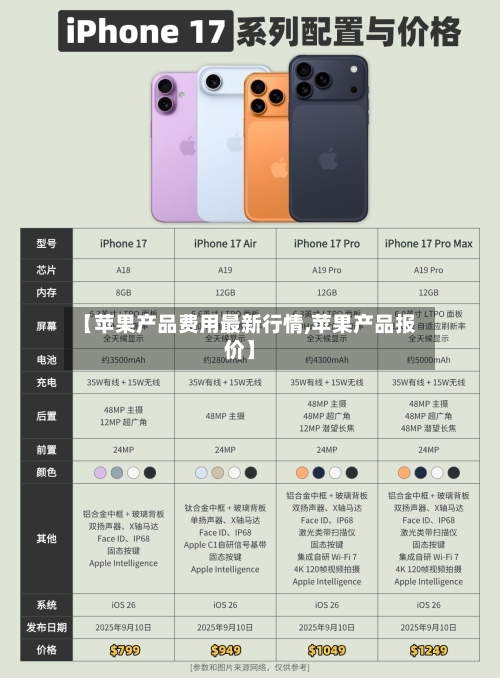 【苹果产品费用最新行情,苹果产品报价】