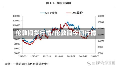 伦敦铜货行情/伦敦铜今日行情-第2张图片