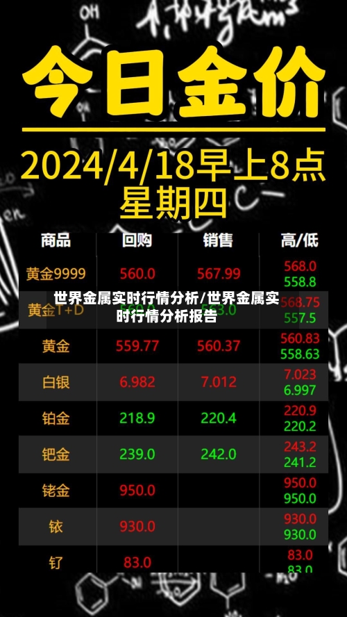 世界金属实时行情分析/世界金属实时行情分析报告-第2张图片
