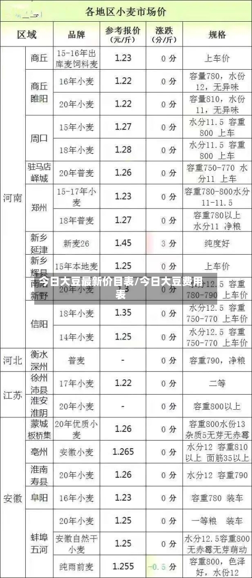 今日大豆最新价目表/今日大豆费用表-第2张图片