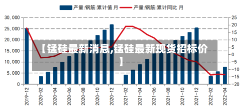 【锰硅最新消息,锰硅最新现货招标价】-第2张图片