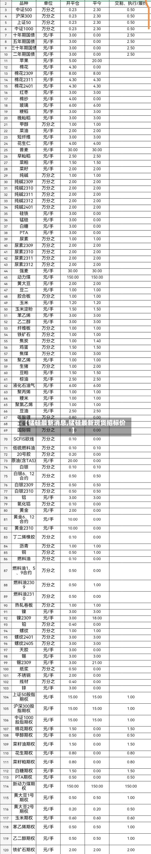 【锰硅最新消息,锰硅最新现货招标价】