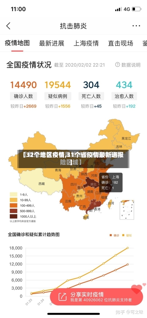 【32个地区疫情,31个省疫情最新通报】-第1张图片