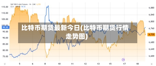比特币期货最新今日(比特币期货行情走势图)