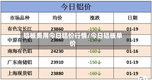 铝板费用今日铝价行情/今日铝板单价-第2张图片