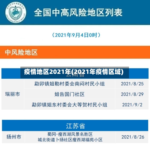 疫情地区2021年(2021年疫情区域)