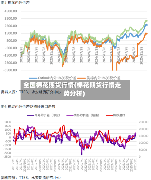 全国棉花期货行情(棉花期货行情走势分析)