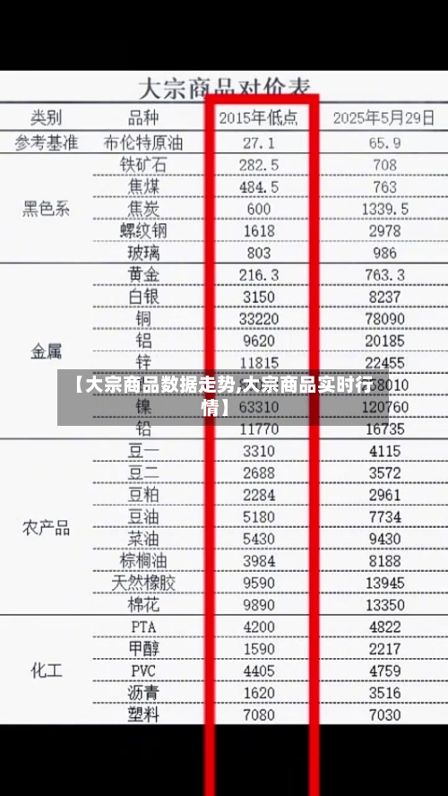 【大宗商品数据走势,大宗商品实时行情】-第2张图片