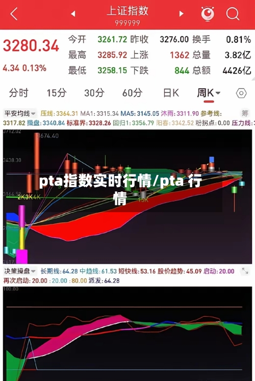 pta指数实时行情/pta 行情