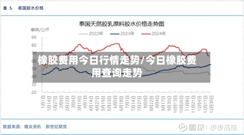橡胶费用今日行情走势/今日橡胶费用查询走势-第2张图片