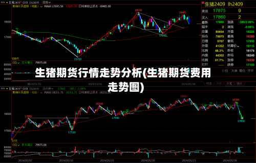 生猪期货行情走势分析(生猪期货费用走势图)