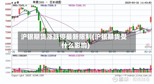 沪银期货涨跌停最新限制(沪银期货受什么影响)-第3张图片