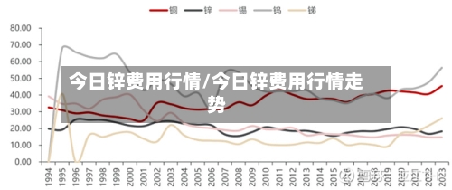 今日锌费用行情/今日锌费用行情走势-第2张图片