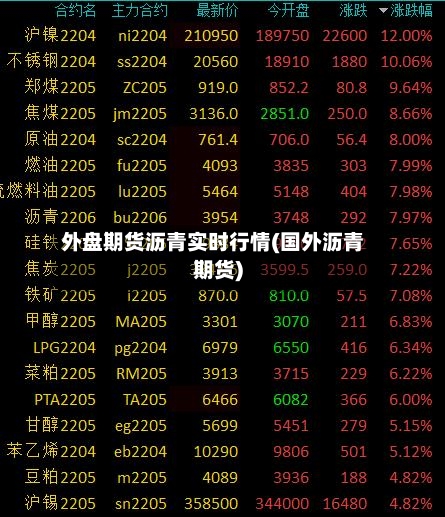 外盘期货沥青实时行情(国外沥青期货)