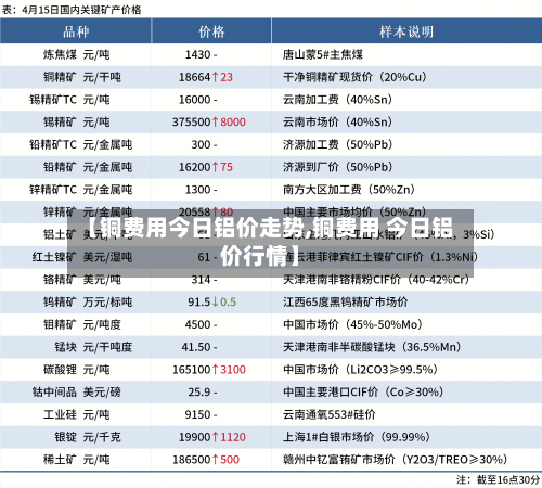 【铜费用今日铝价走势,铜费用 今日铝价行情】