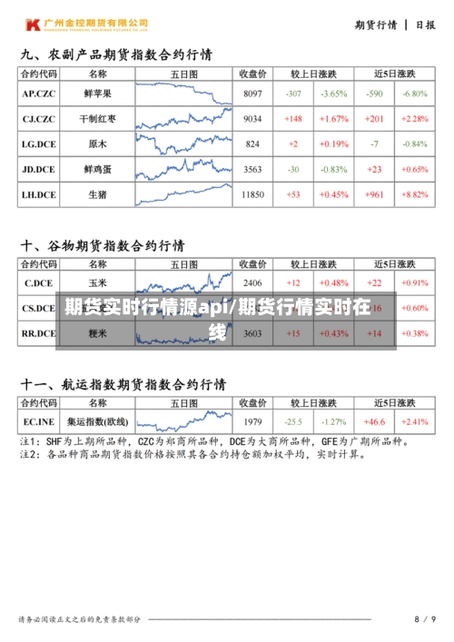 期货实时行情源api/期货行情实时在线-第2张图片