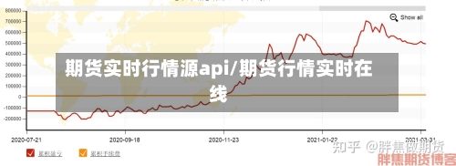 期货实时行情源api/期货行情实时在线