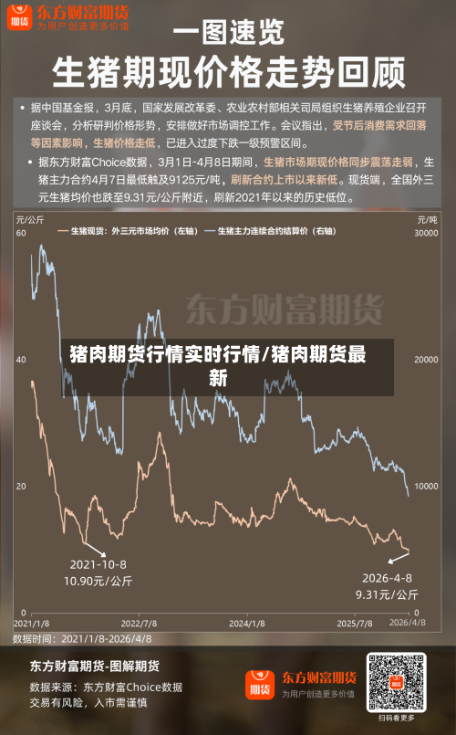 猪肉期货行情实时行情/猪肉期货最新-第2张图片