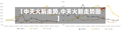 【中天火箭走势,中天火箭走势图】-第2张图片