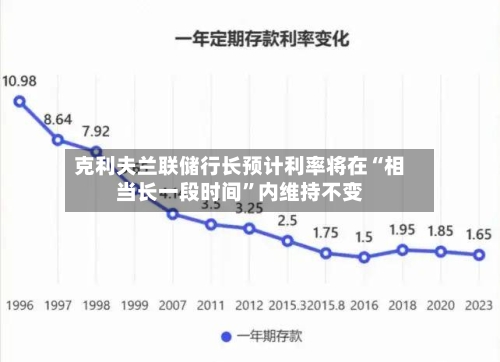 克利夫兰联储行长预计利率将在“相当长一段时间”内维持不变-第3张图片