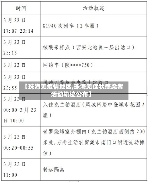 【珠海无疫情地区,珠海无症状感染者活动轨迹公布】-第2张图片