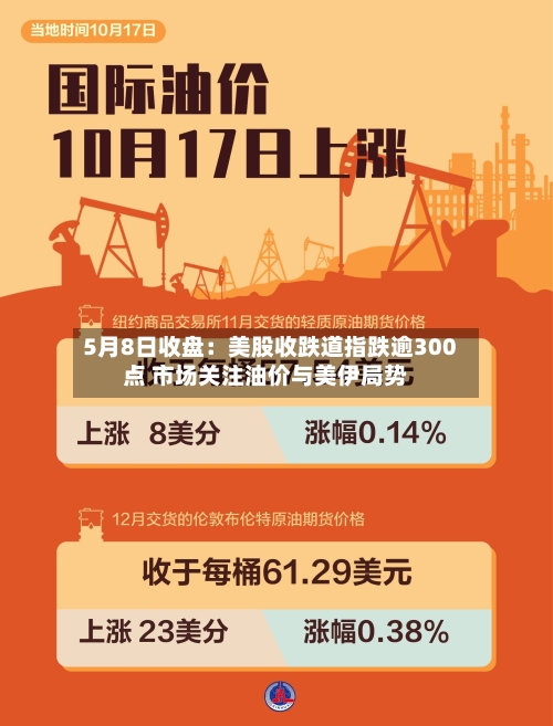 5月8日收盘：美股收跌道指跌逾300点 市场关注油价与美伊局势