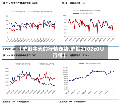 【沪铜今天的行情走势,沪铜2102c0∪行情】