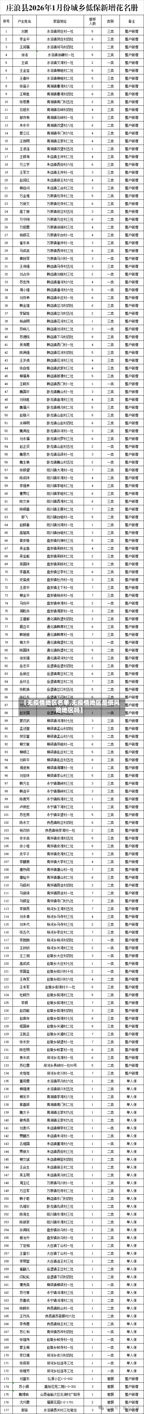 【无疫情地区名单,无疫情地区是低风险地区吗】-第2张图片