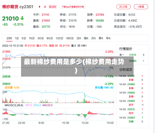 最新棉纱费用是多少(棉纱费用走势)-第2张图片