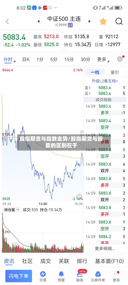 股指期货与指数走势/股指期货与股票的区别在于-第2张图片