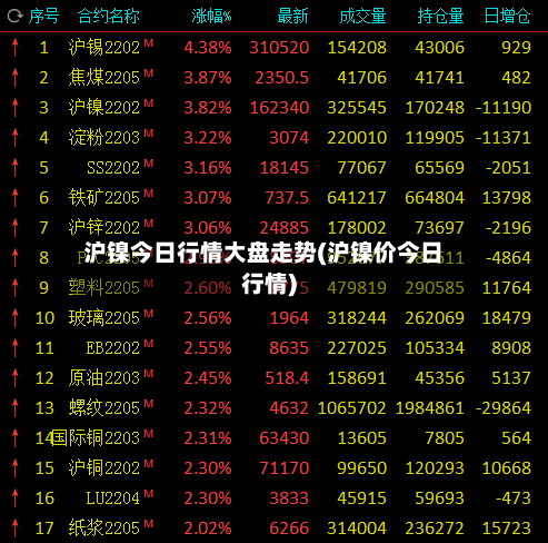 沪镍今日行情大盘走势(沪镍价今日行情)