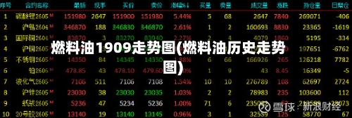 燃料油1909走势图(燃料油历史走势图)