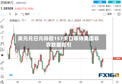 美元兑日元徘徊157关口等待美国非农数据指引-第2张图片