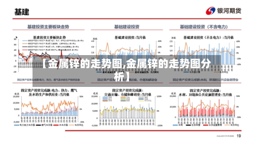 【金属锌的走势图,金属锌的走势图分析】