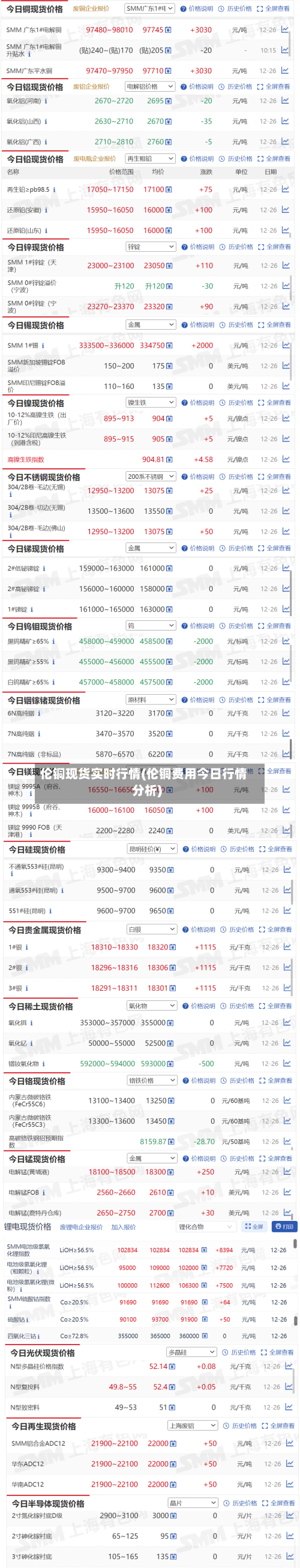 伦铜现货实时行情(伦铜费用今日行情分析)-第3张图片