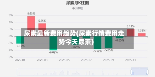 尿素最新费用趋势(尿素行情费用走势今天尿素)-第2张图片