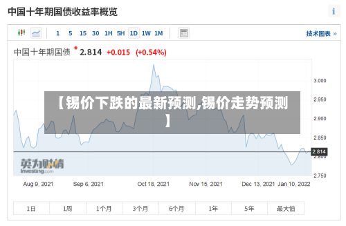 【锡价下跌的最新预测,锡价走势预测】-第3张图片