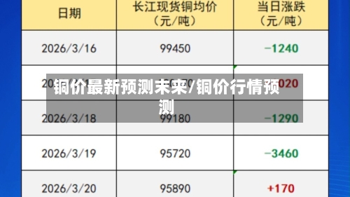 铜价最新预测末来/铜价行情预测-第1张图片